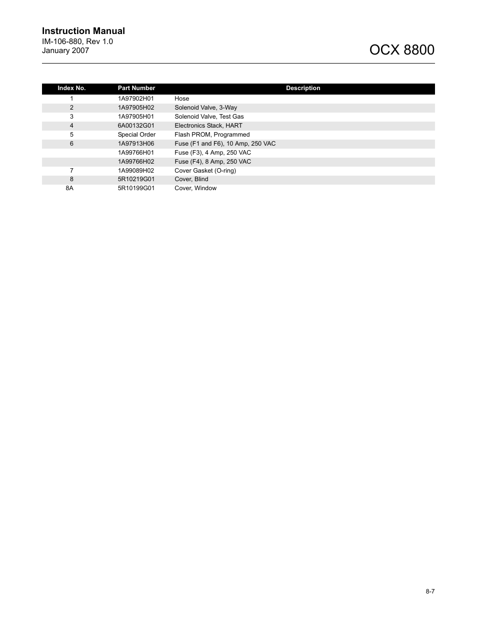 Ocx 8800, Instruction manual | Emerson ROSEMOUNT OCX 8800 User Manual | Page 117 / 164