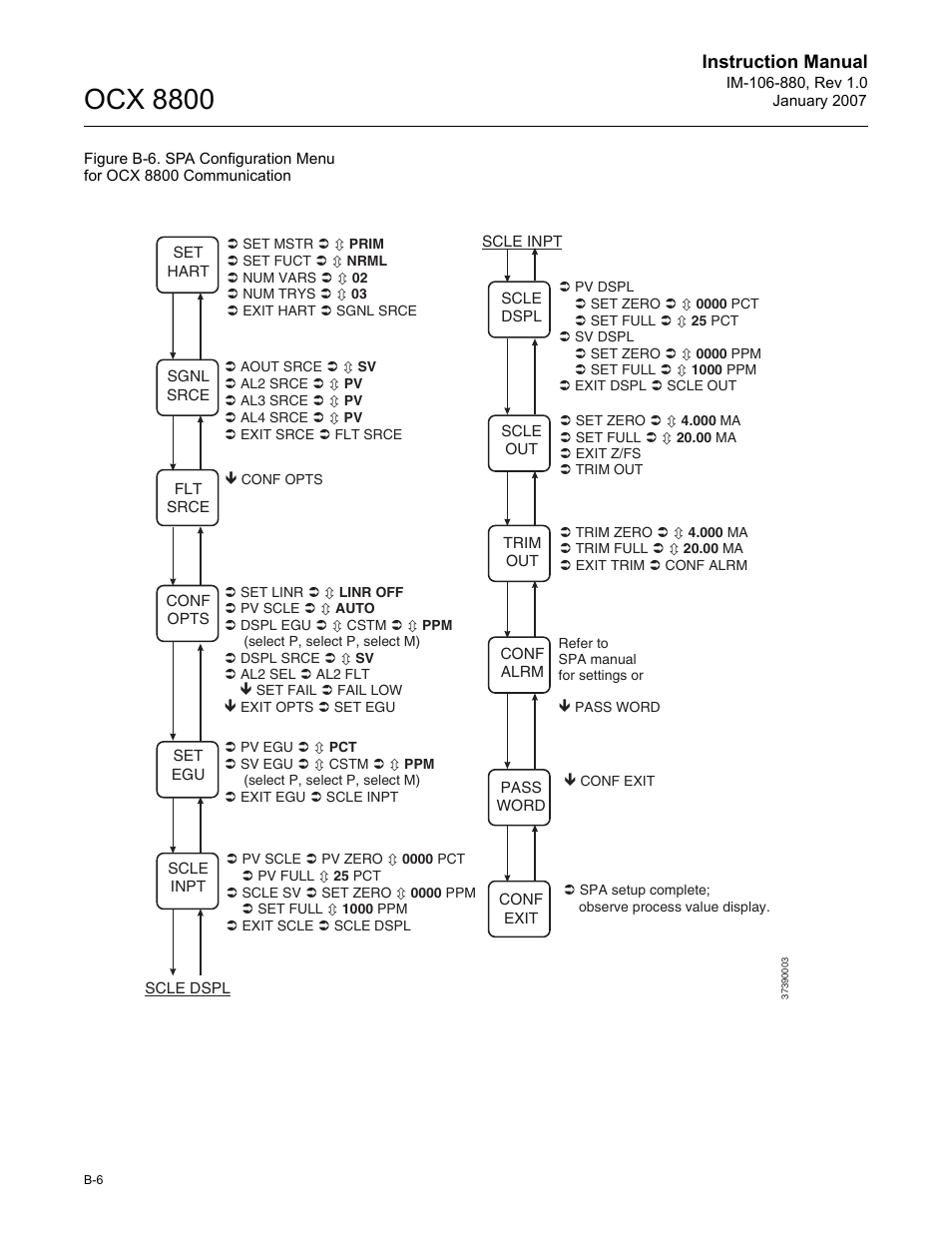 Ocx 8800, Instruction manual | Emerson ROSEMOUNT OCX 8800 User Manual | Page 158 / 164