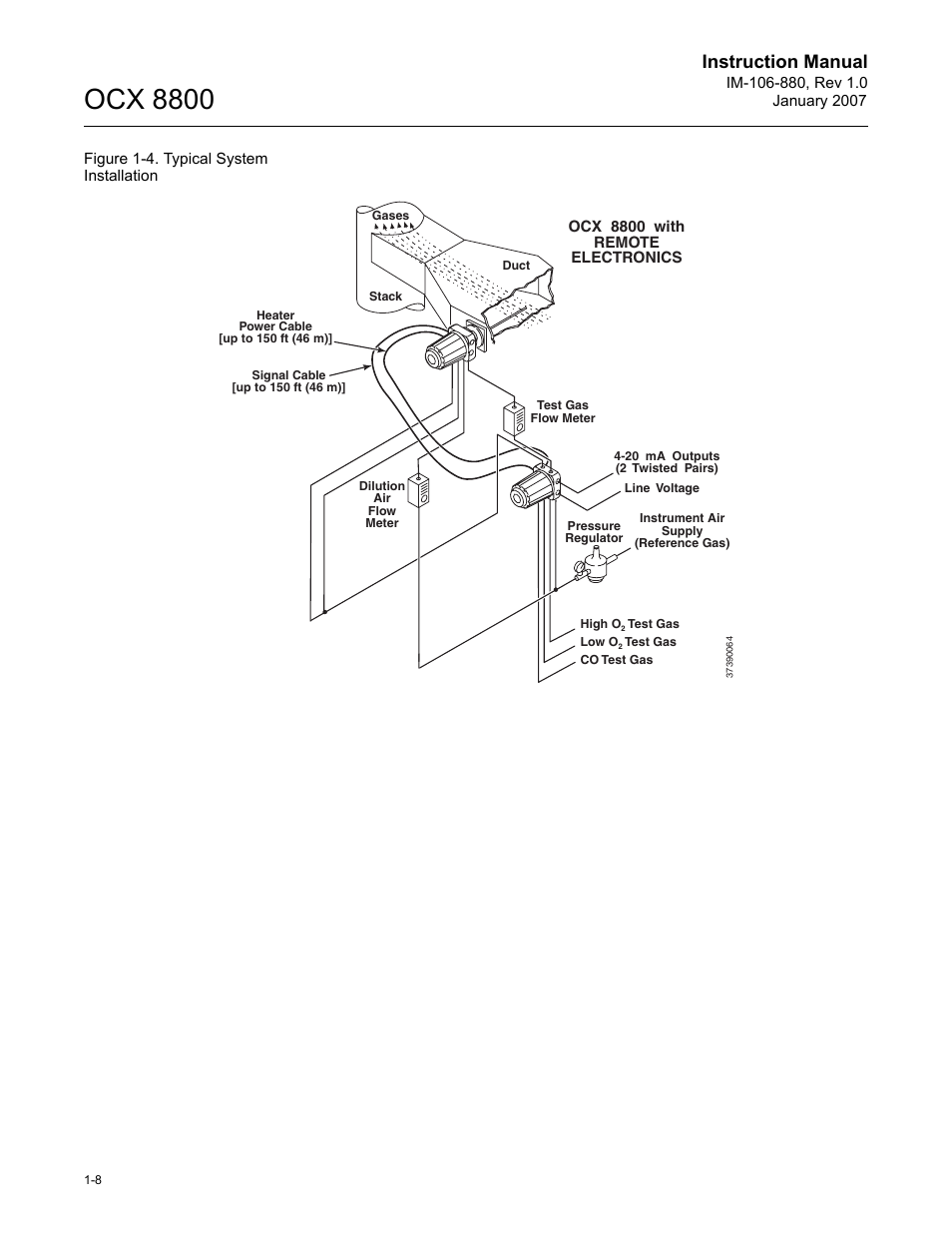 Ocx 8800, Instruction manual | Emerson ROSEMOUNT OCX 8800 User Manual | Page 16 / 164
