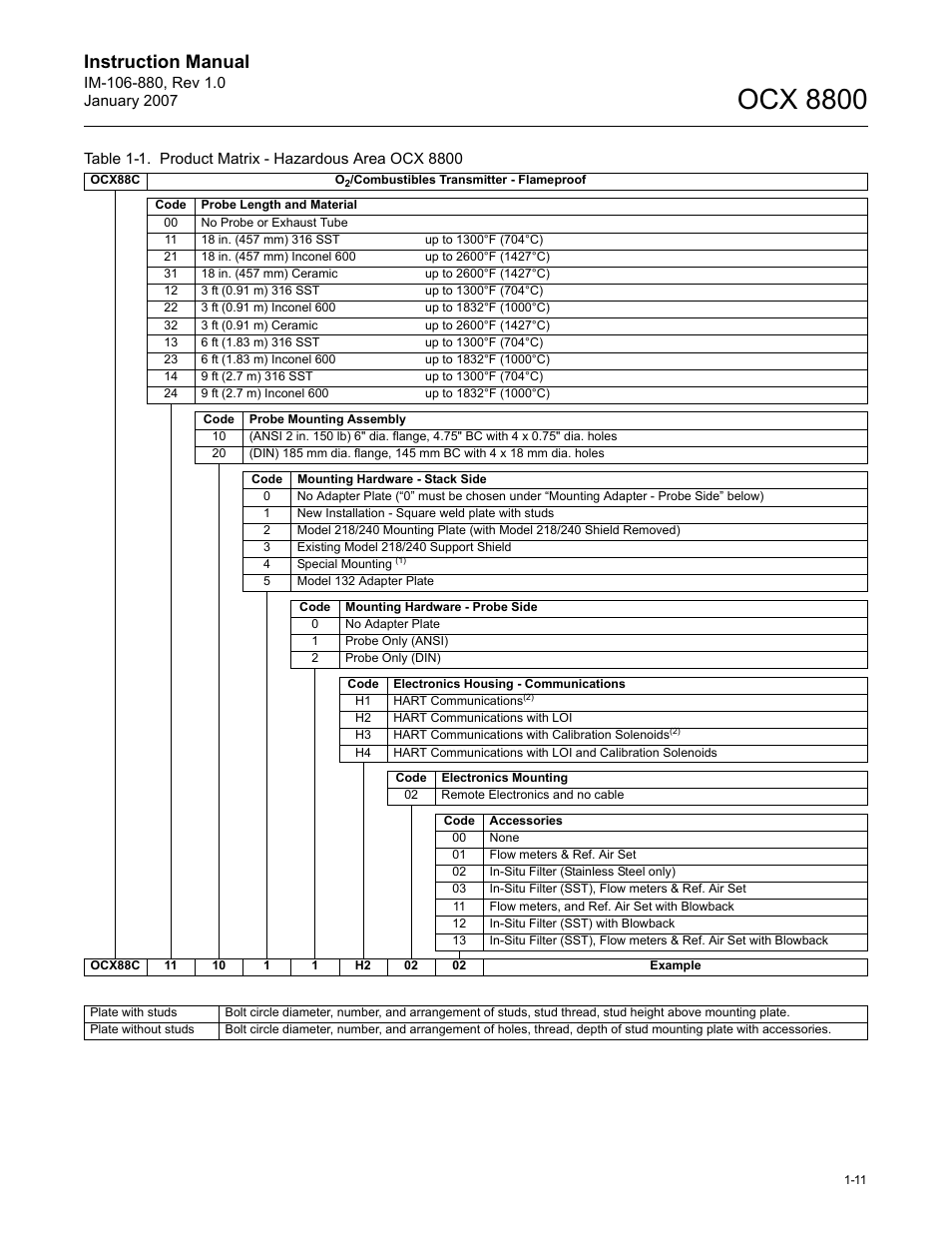 Ocx 8800, Instruction manual | Emerson ROSEMOUNT OCX 8800 User Manual | Page 19 / 164