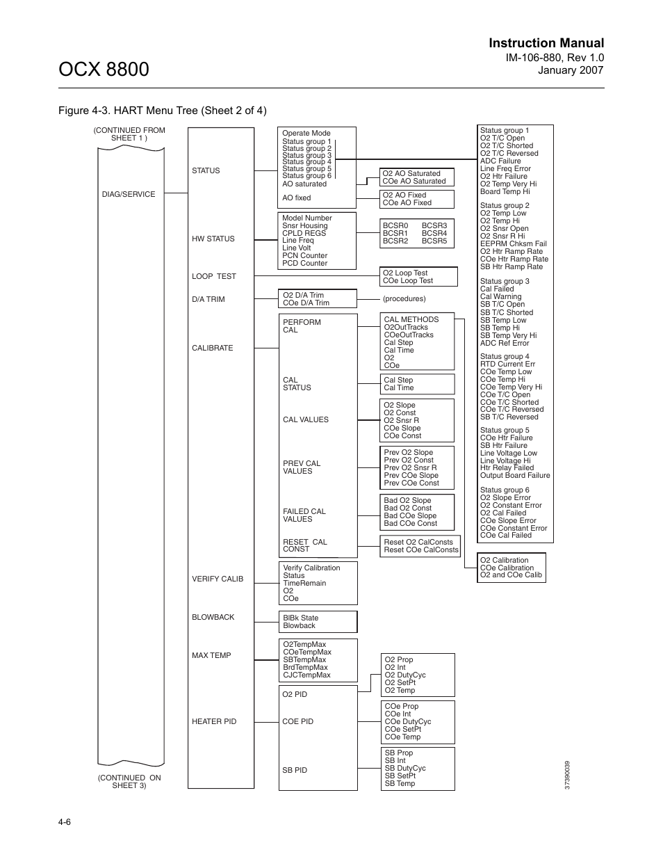 Ocx 8800, Instruction manual, Figure 4-3. hart menu tree (sheet 2 of 4) | Emerson ROSEMOUNT OCX 8800 User Manual | Page 50 / 164