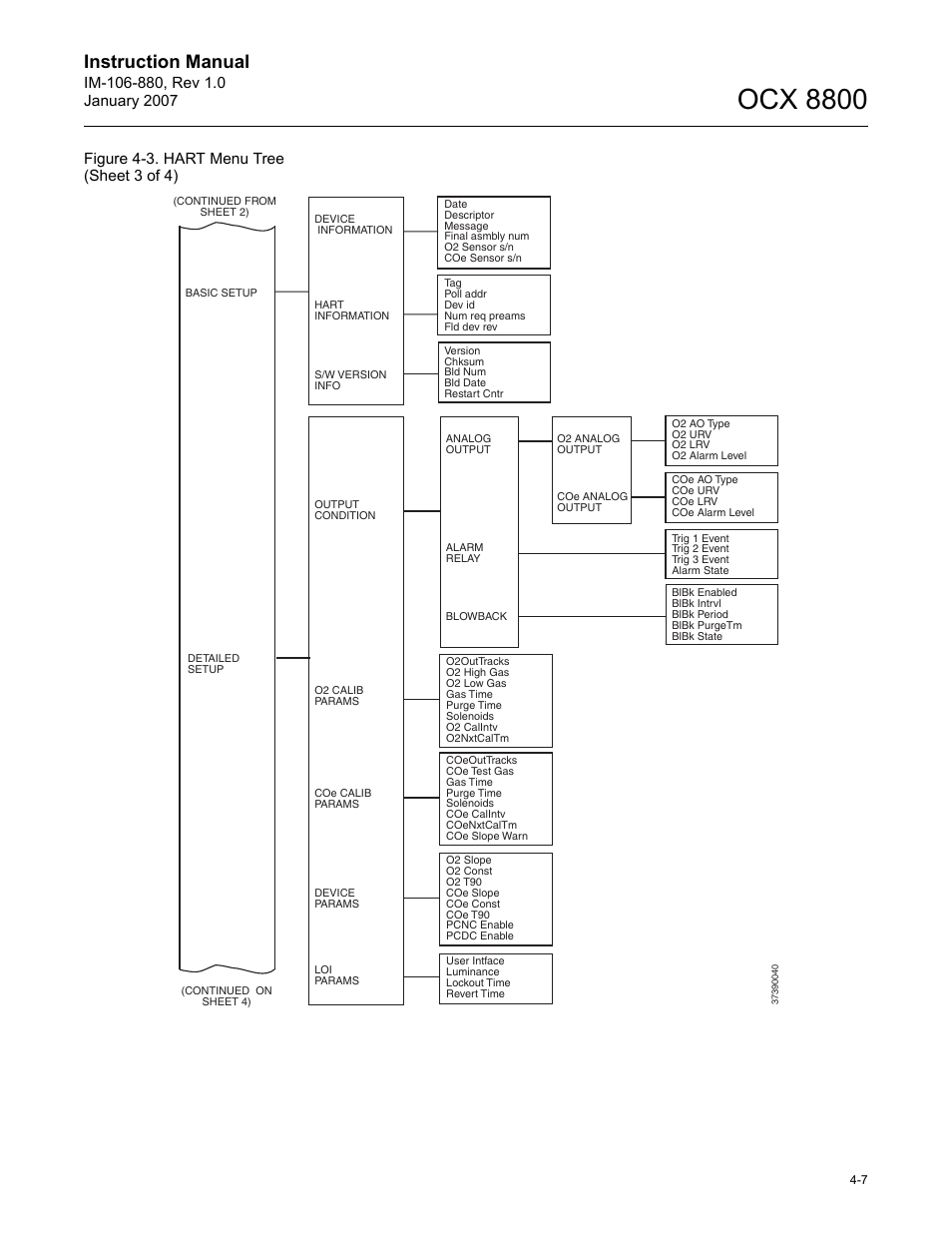 Ocx 8800, Instruction manual, Figure 4-3. hart menu tree (sheet 3 of 4) | Emerson ROSEMOUNT OCX 8800 User Manual | Page 51 / 164