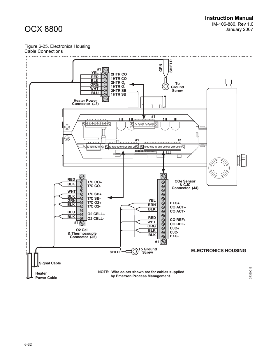 Ocx 8800, Instruction manual | Emerson ROSEMOUNT OCX 8800 User Manual | Page 94 / 164