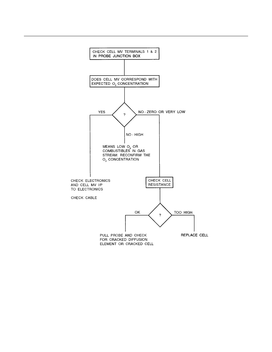 World class 3000 | Emerson ROSEMOUNT 3000 User Manual | Page 114 / 184