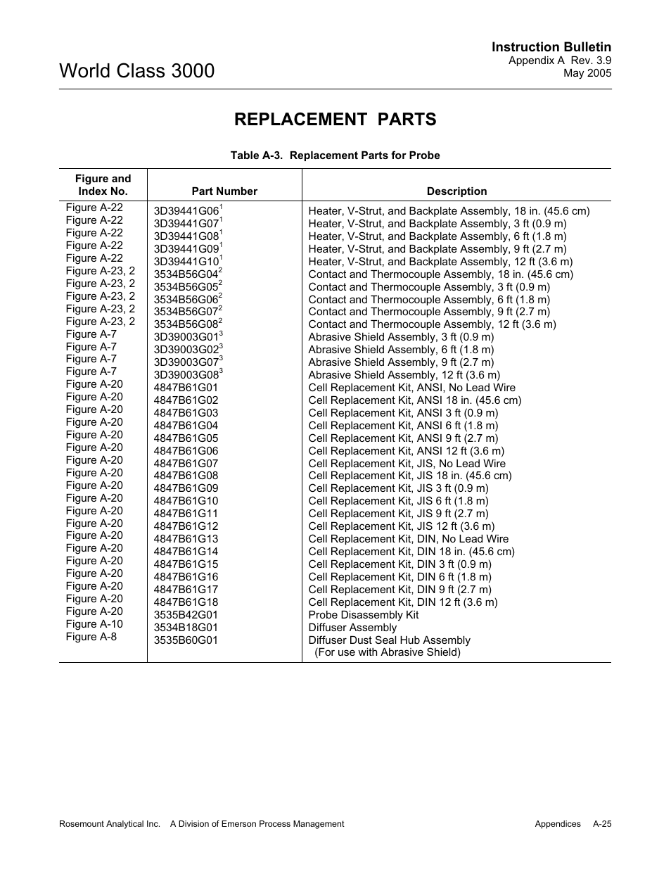 World class 3000, Replacement parts, Instruction bulletin | Emerson ROSEMOUNT 3000 User Manual | Page 125 / 184