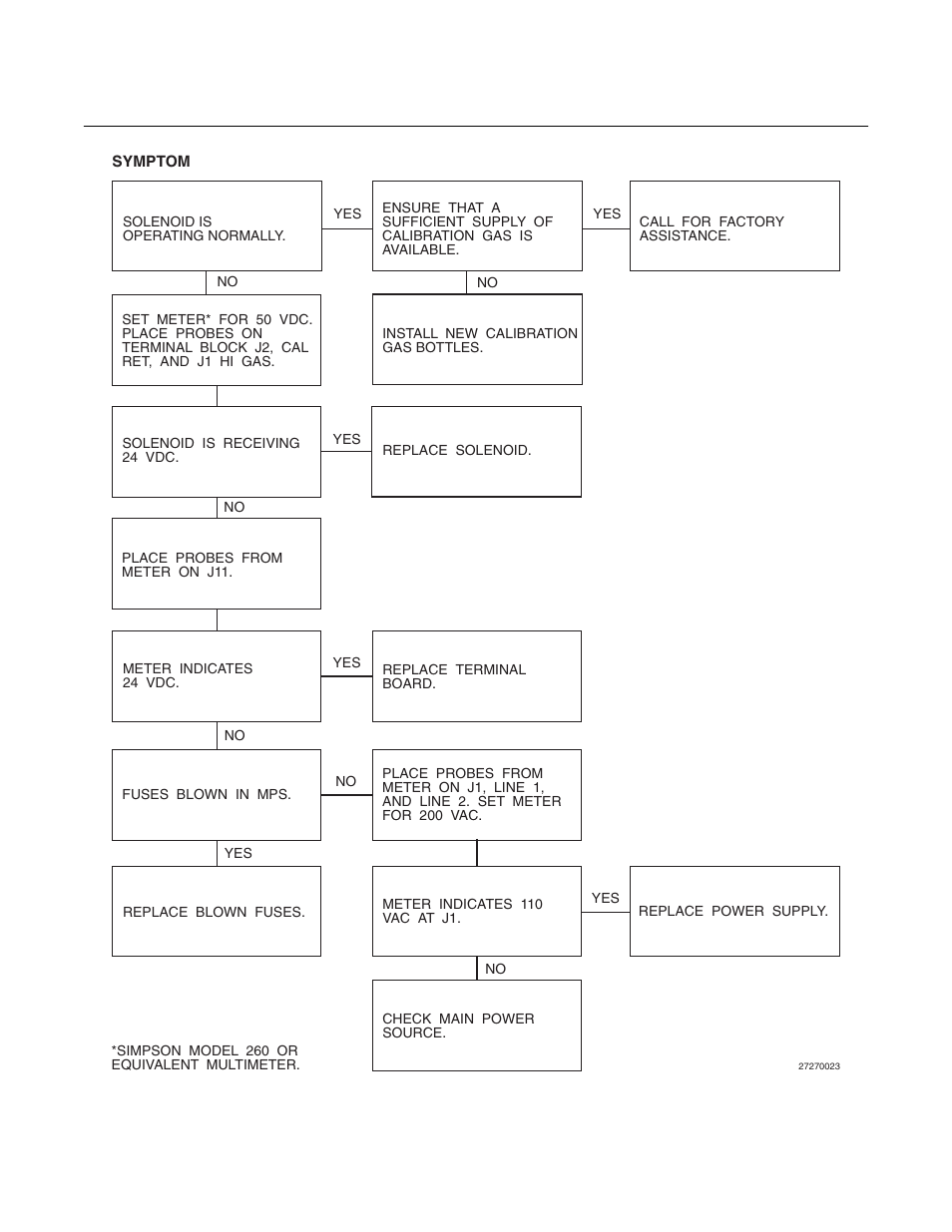 World class 3000, Instruction bulletin | Emerson ROSEMOUNT 3000 User Manual | Page 144 / 184