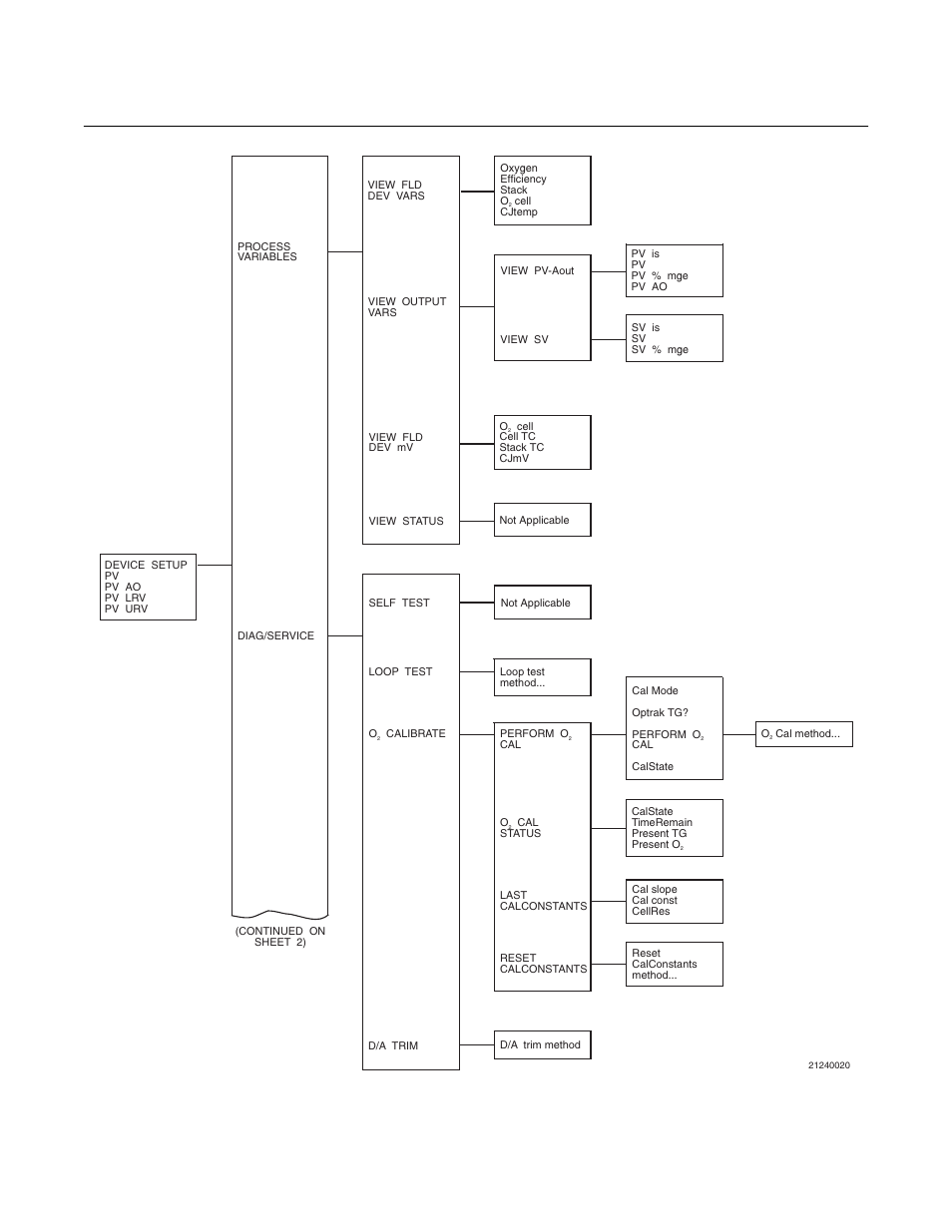 World class 3000, Instruction bulletin | Emerson ROSEMOUNT 3000 User Manual | Page 173 / 184