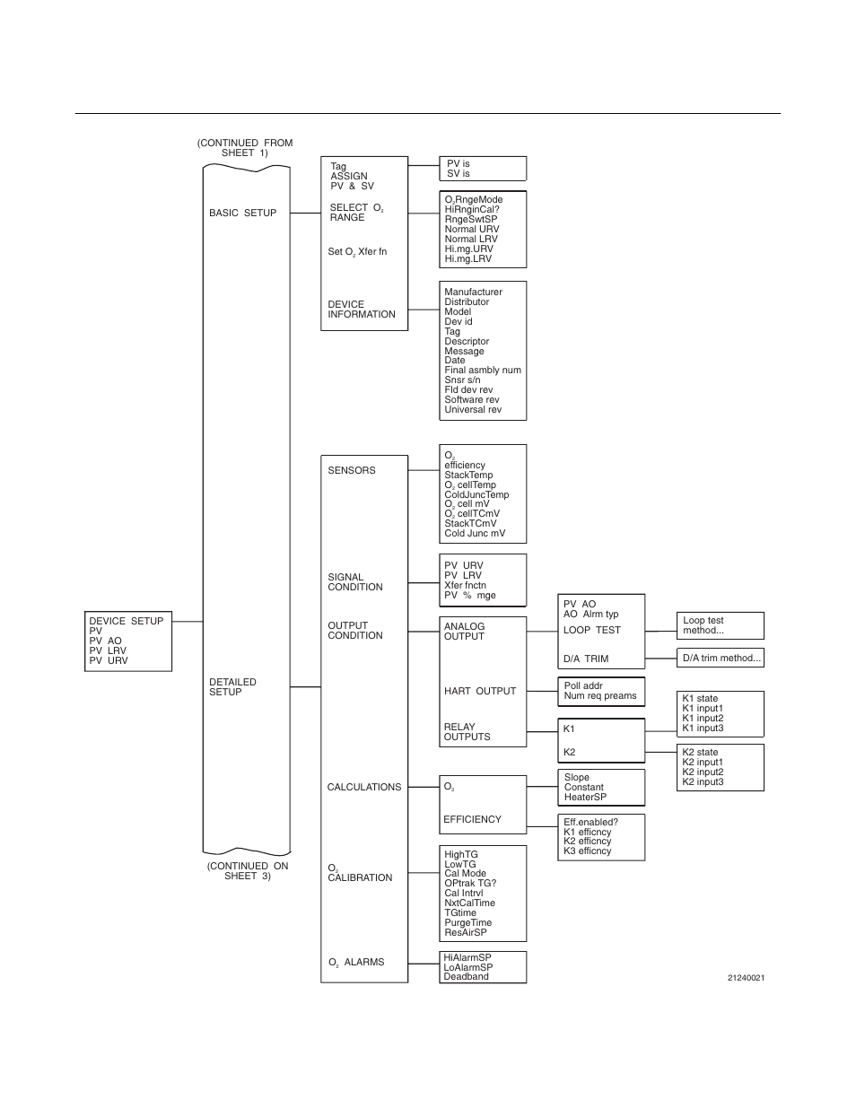 World class 3000, Instruction bulletin | Emerson ROSEMOUNT 3000 User Manual | Page 174 / 184