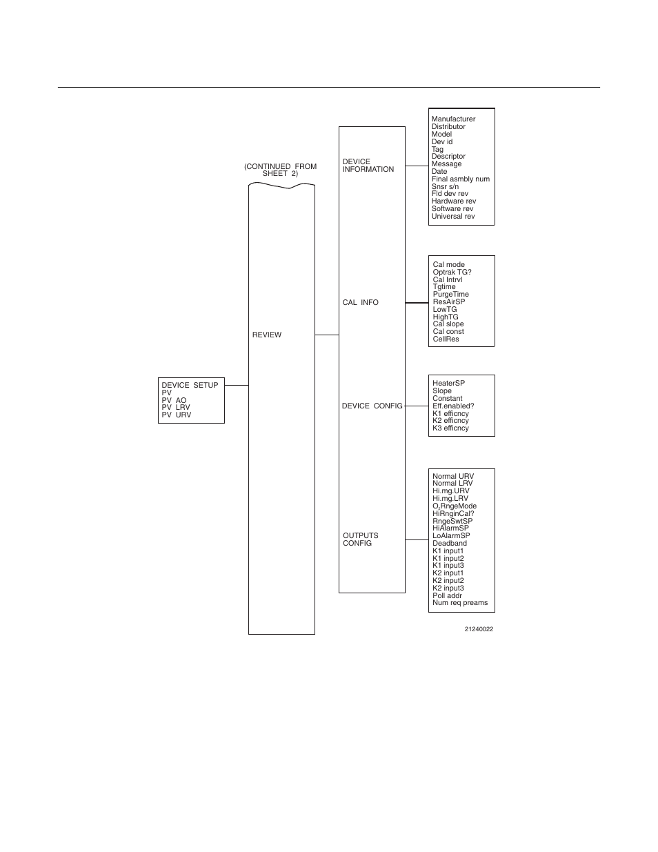 World class 3000, Instruction bulletin | Emerson ROSEMOUNT 3000 User Manual | Page 175 / 184