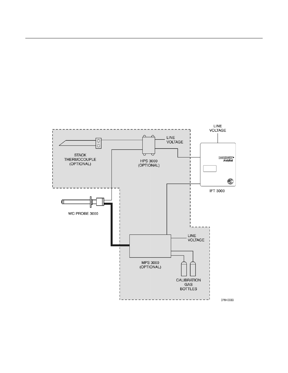 World class 3000, What you need to know | Emerson ROSEMOUNT 3000 User Manual | Page 23 / 184