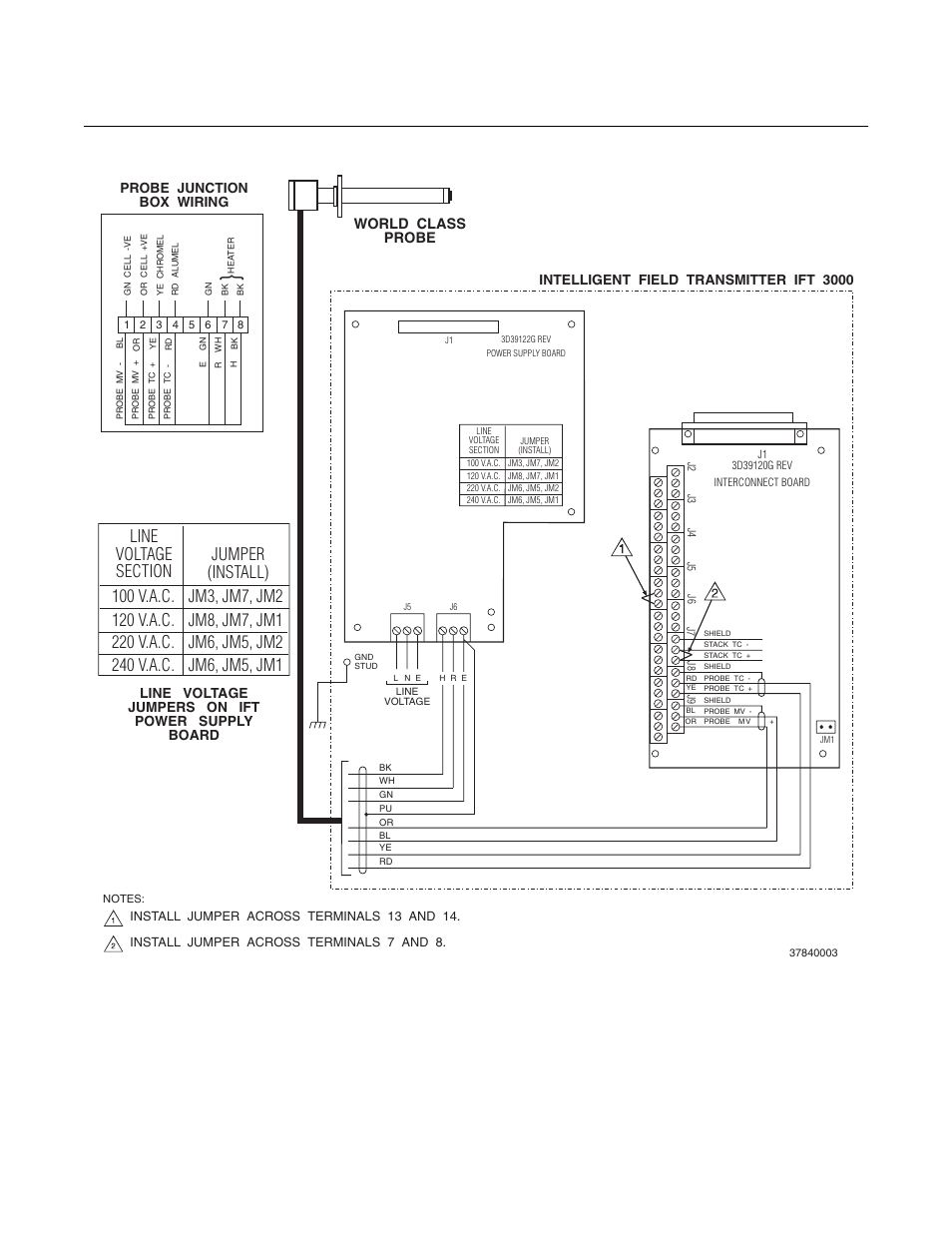 World class 3000, Instruction manual, Jumper (install) | 120 v.a.c, 100 v.a.c, 220 v.a.c, 240 v.a.c, Jm8, jm7, jm1, Jm3, jm7, jm2, Jm6, jm5, jm2 | Emerson ROSEMOUNT 3000 User Manual | Page 26 / 184
