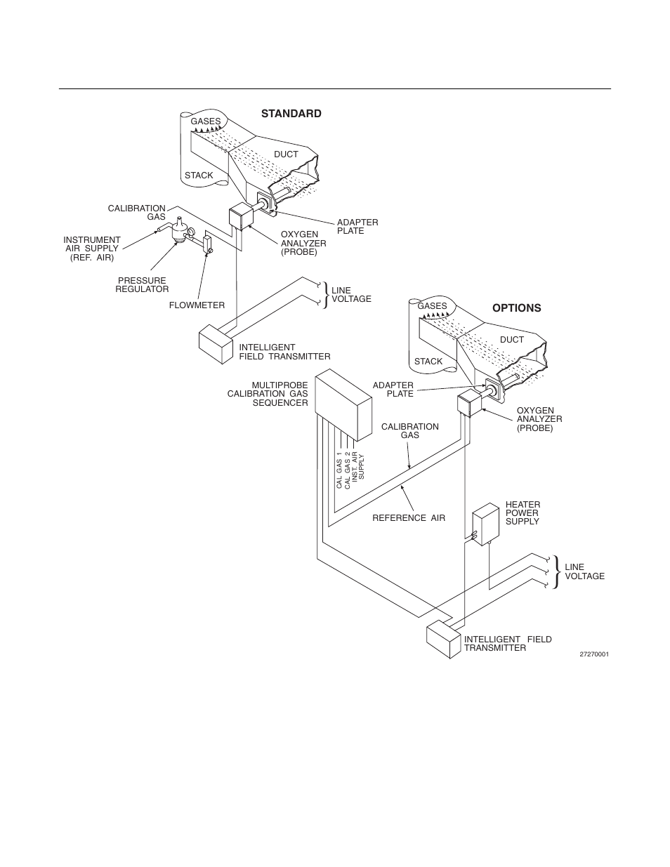 World class 3000, Instruction manual | Emerson ROSEMOUNT 3000 User Manual | Page 33 / 184