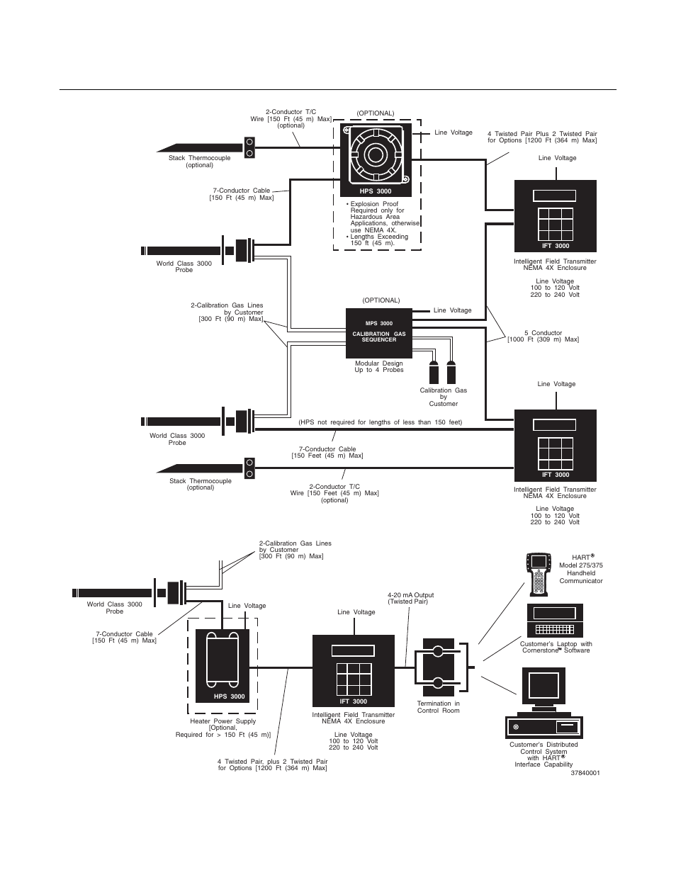 World class 3000, Instruction manual | Emerson ROSEMOUNT 3000 User Manual | Page 34 / 184