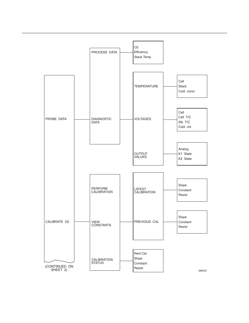 World class 3000, Instruction manual | Emerson ROSEMOUNT 3000 User Manual | Page 77 / 184