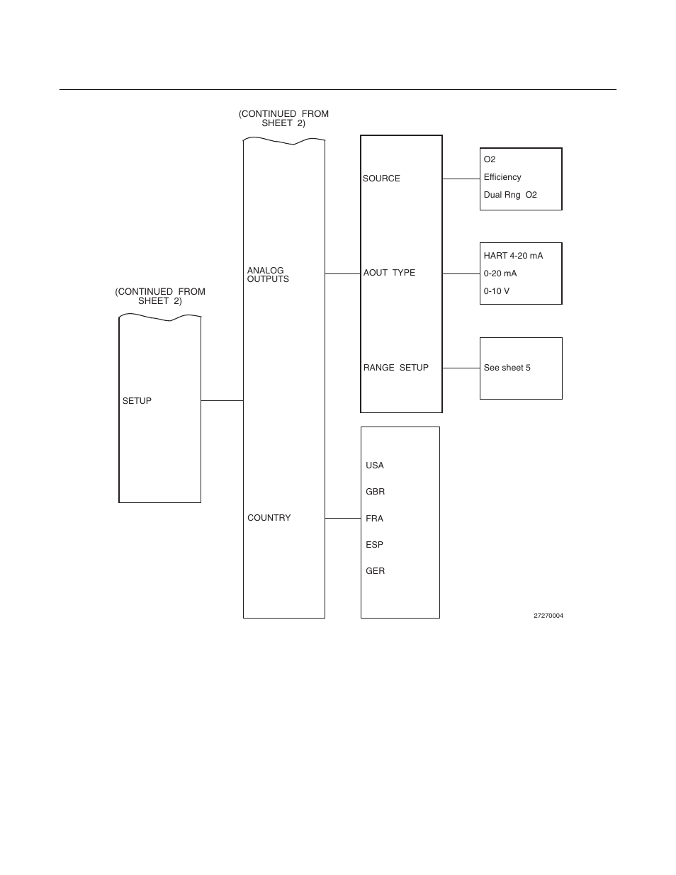 World class 3000, Instruction manual | Emerson ROSEMOUNT 3000 User Manual | Page 79 / 184