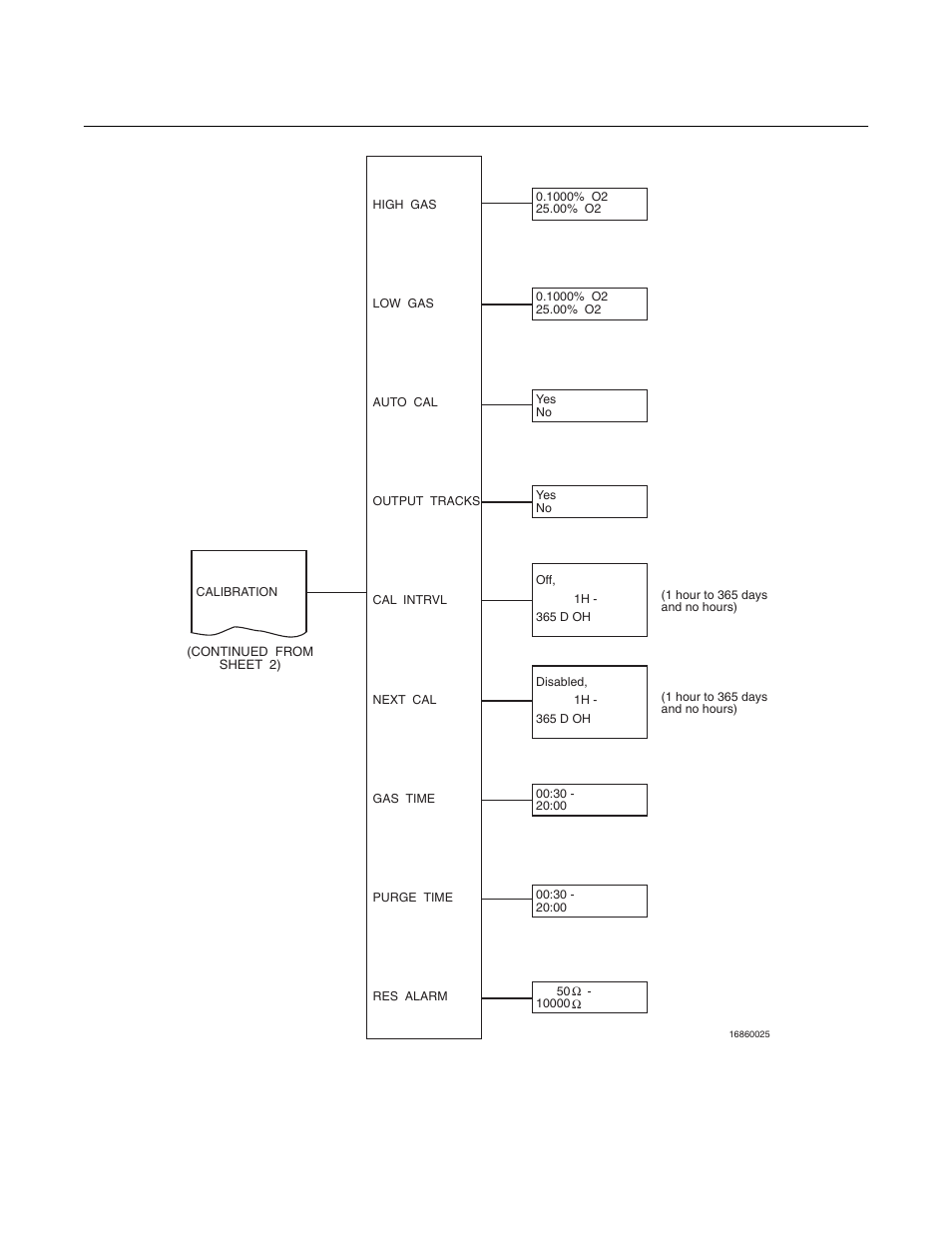 World class 3000, Instruction manual | Emerson ROSEMOUNT 3000 User Manual | Page 80 / 184