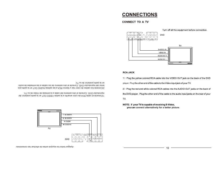 Co ne xio ne s | Emerson EMDVD75795 User Manual | Page 11 / 32
