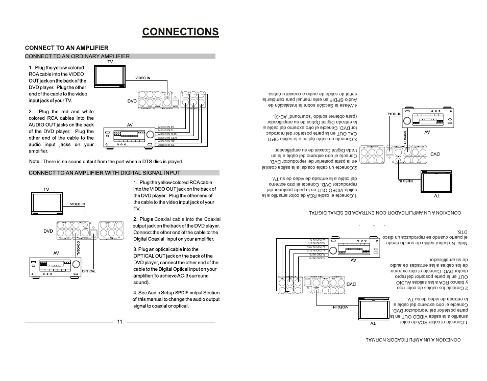 Emerson EMDVD75795 User Manual | Page 12 / 32