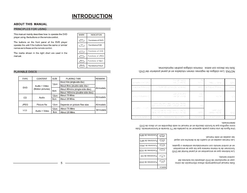 Acerca del manual | Emerson EMDVD75795 User Manual | Page 6 / 32