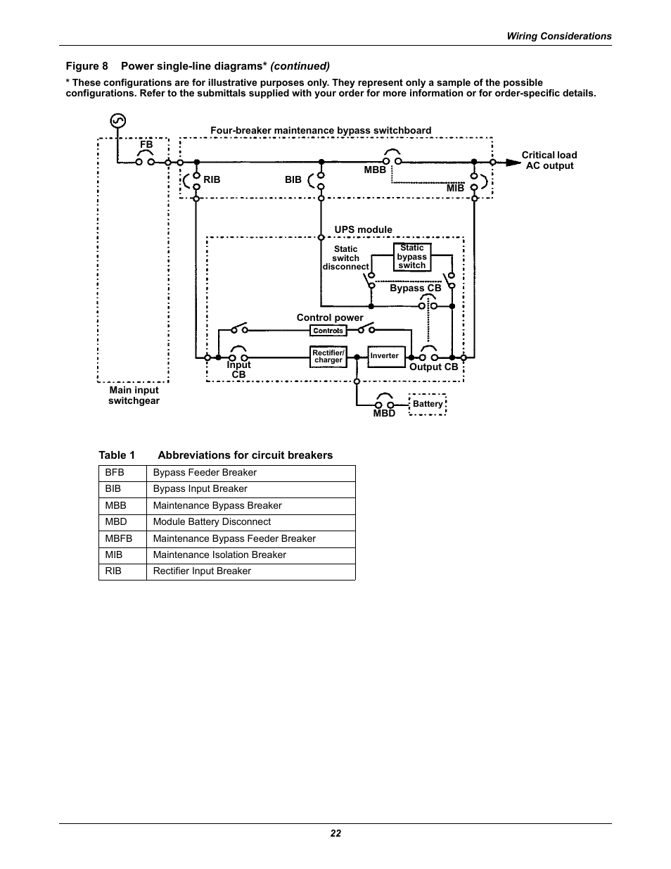 Table 1 abbreviations for circuit breakers, Table 1, Abbreviations for circuit breakers | Emerson Series 610 User Manual | Page 26 / 52