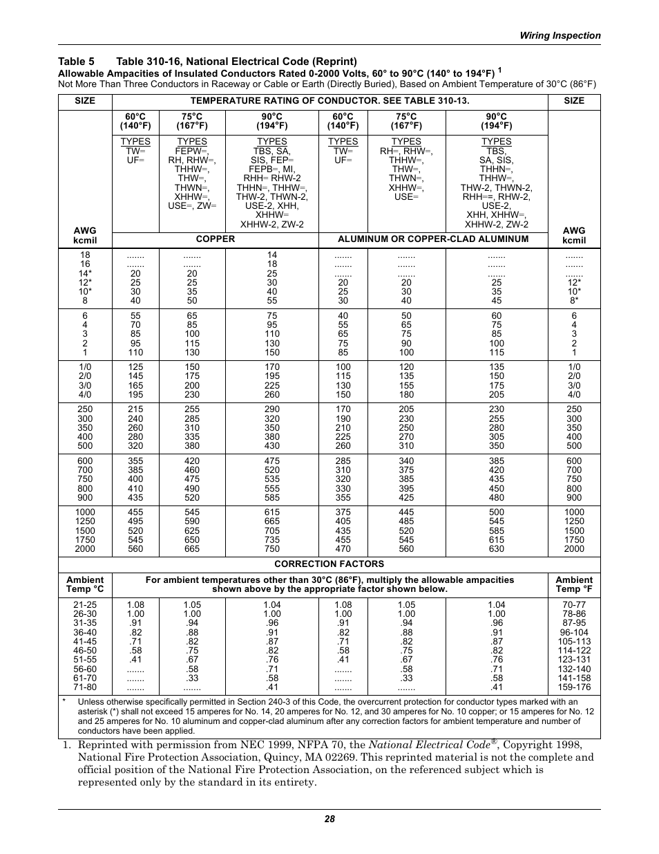 Table 5, Table 310-16, national electrical code (reprint), Table 5 of this manual, a | Emerson Series 610 User Manual | Page 32 / 52