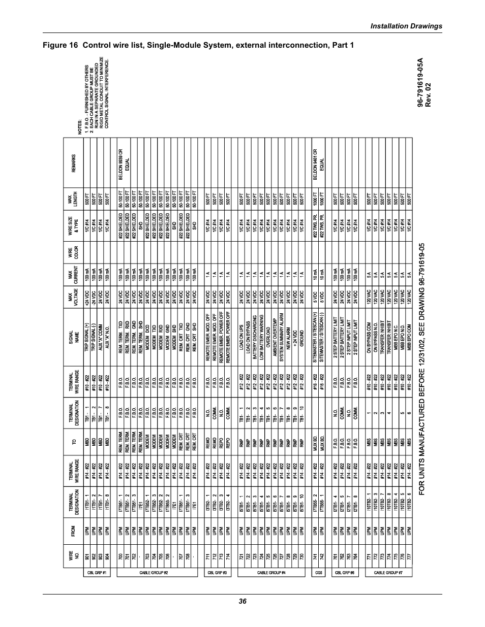 Emerson Series 610 User Manual | Page 40 / 52