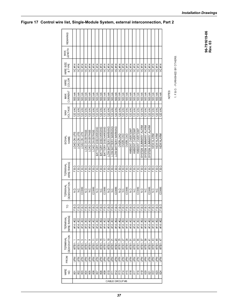 Emerson Series 610 User Manual | Page 41 / 52