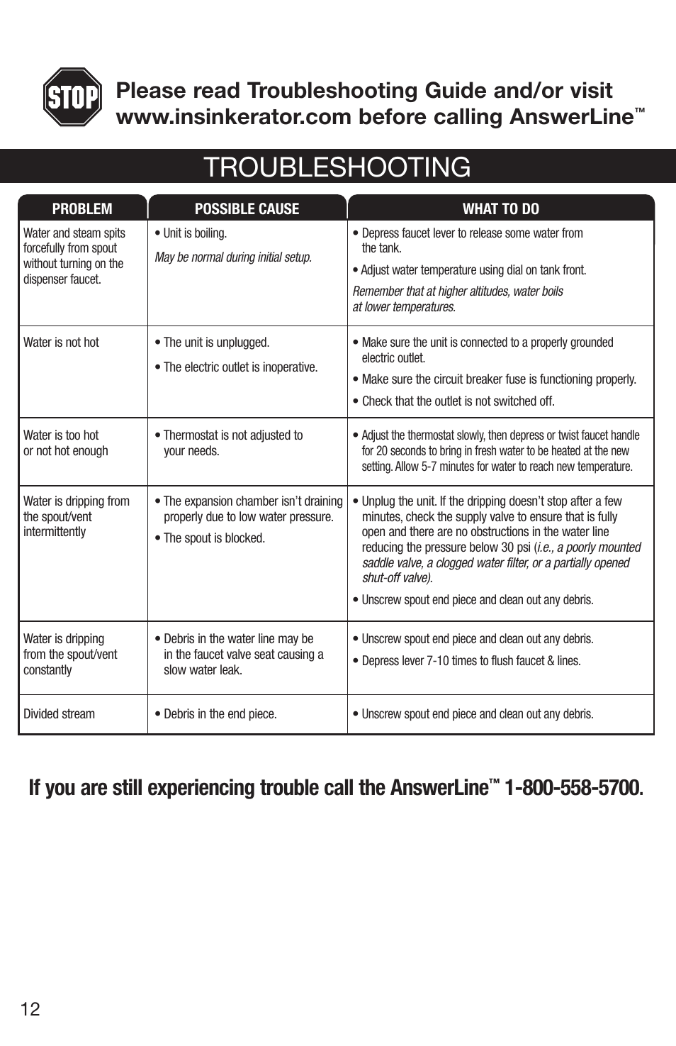 Troubleshooting | Emerson Hot1 User Manual | Page 12 / 36