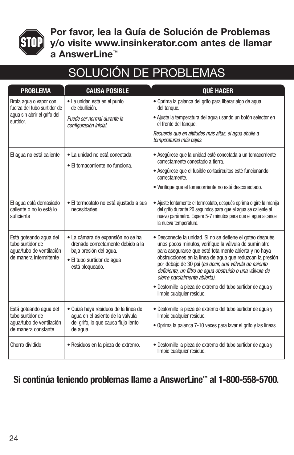 Solución de problemas, Si continúa teniendo problemas llame a answerline | Emerson Hot1 User Manual | Page 24 / 36
