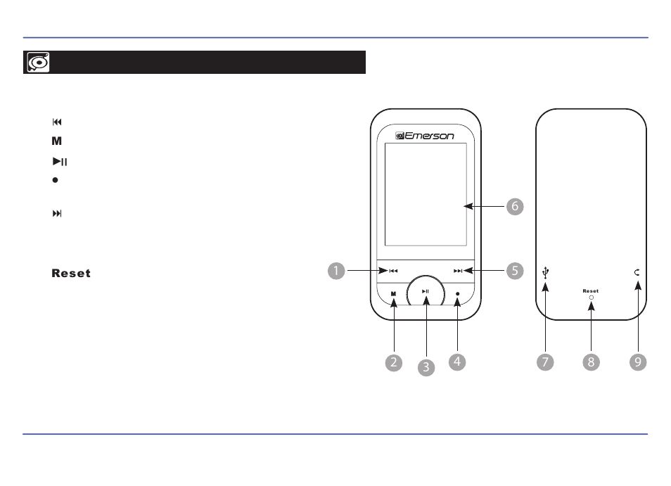 Locations of controls | Emerson EMP414-4 User Manual | Page 9 / 35