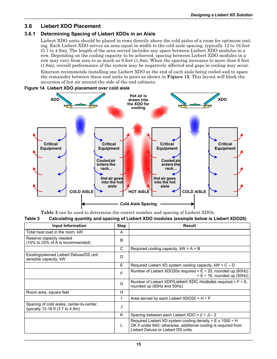 6 liebert xdo placement, 1 determining spacing of liebert xdos in an aisle, Figure 14 liebert xdo placement over cold aisle | Liebert xdo placement, Determining spacing of liebert xdos in an aisle, Table 3, Xdo20) | Emerson Liebert Xtreme Density User Manual | Page 21 / 84