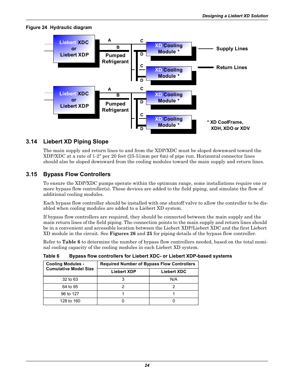 Figure 24 hydraulic diagram, 14 liebert xd piping slope, 15 bypass flow controllers | Liebert xd piping slope, Bypass flow controllers, Table 6 | Emerson Liebert Xtreme Density User Manual | Page 30 / 84