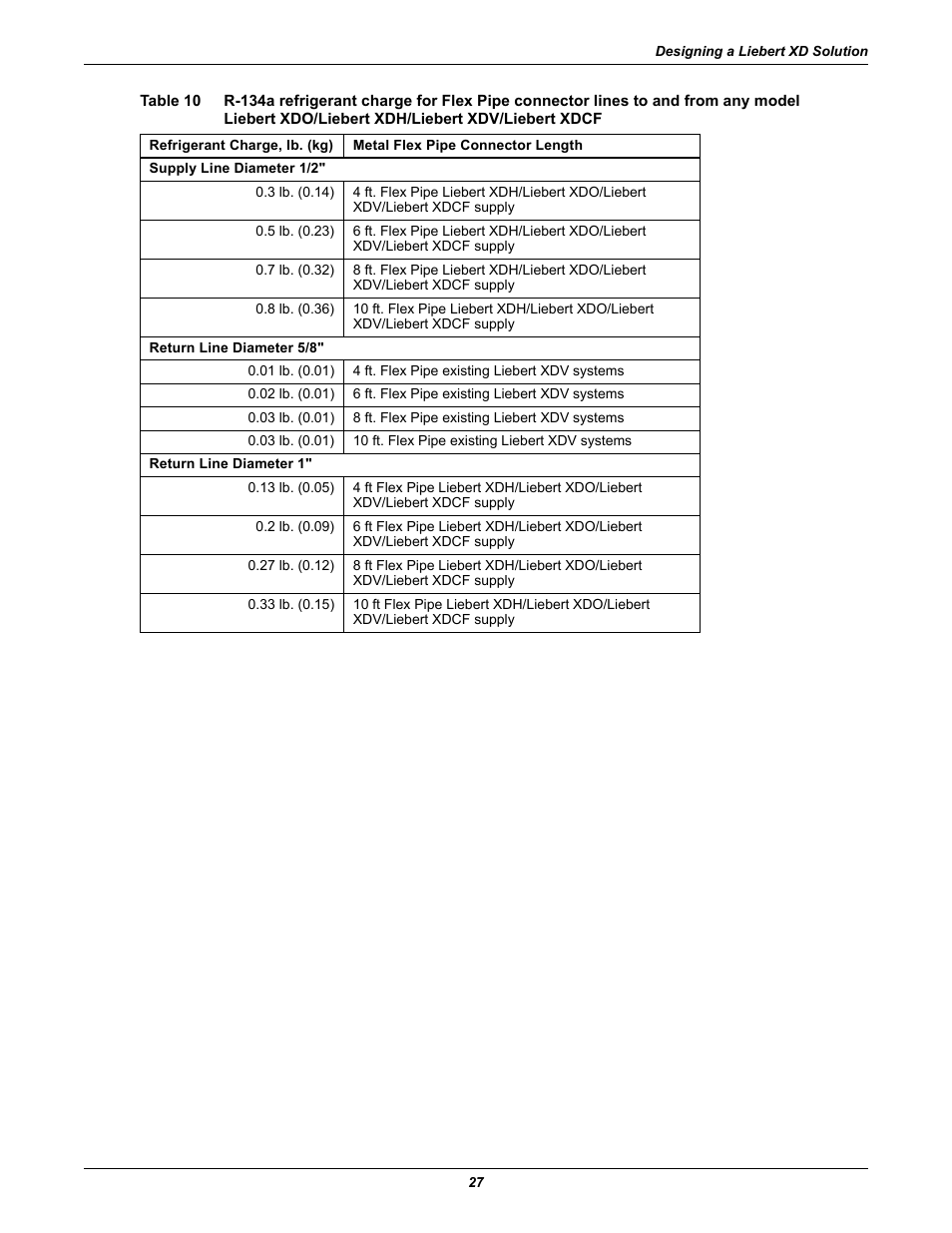 Table 10, Liebert xdo/liebert xdh/liebert xdv/liebert xdcf | Emerson Liebert Xtreme Density User Manual | Page 33 / 84