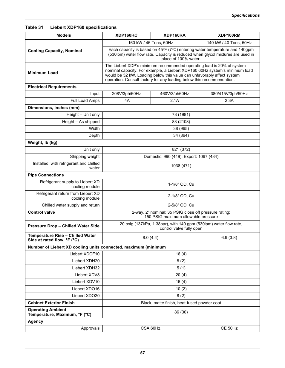 Table 31 liebert xdp160 specifications, Table 31, Liebert xdp160 specifications | Emerson Liebert Xtreme Density User Manual | Page 73 / 84