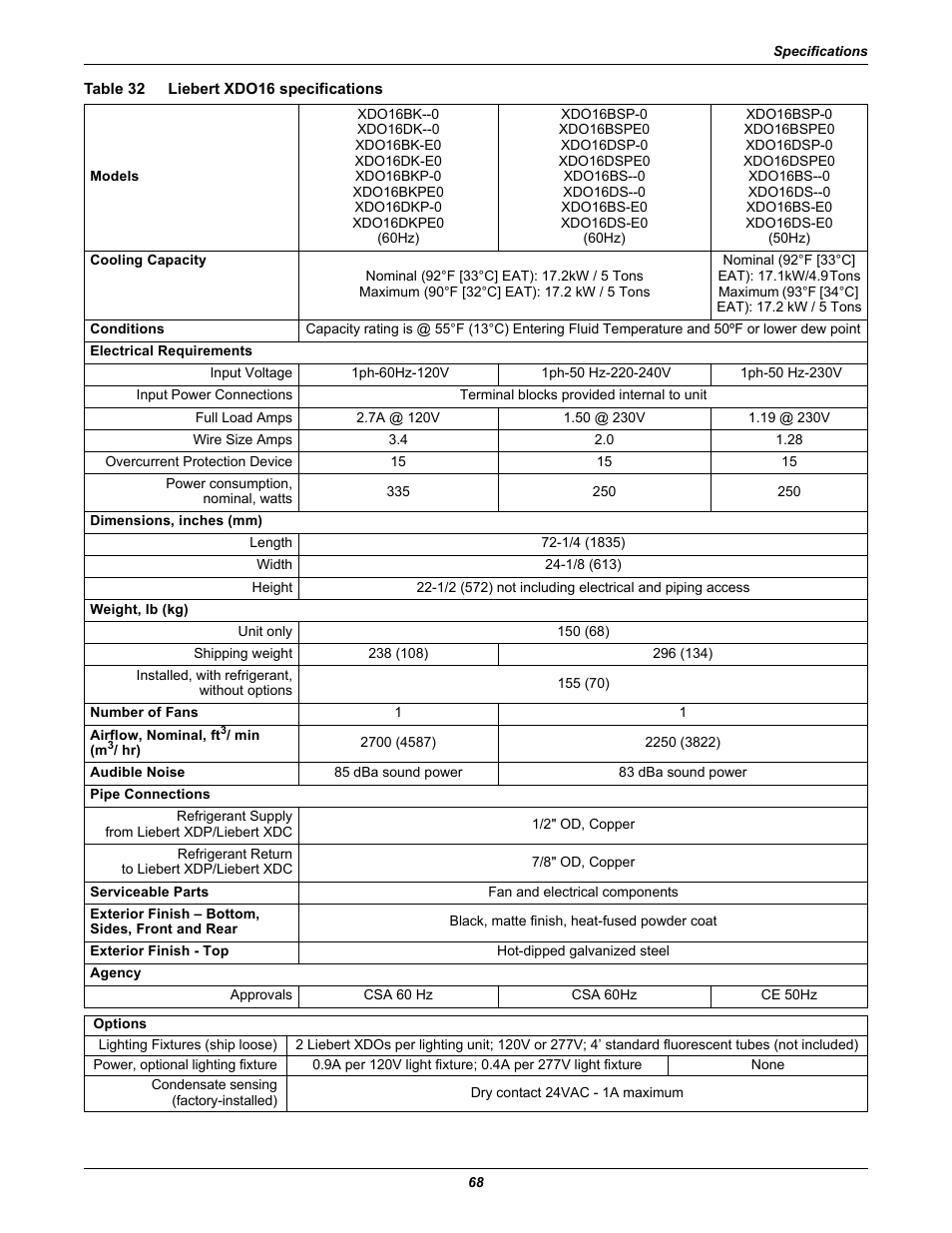 Table 32 liebert xdo16 specifications, Table 32, Liebert xdo16 specifications | Emerson Liebert Xtreme Density User Manual | Page 74 / 84