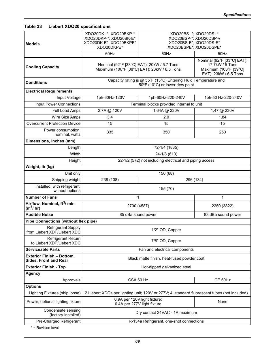 Table 33 liebert xdo20 specifications, Table 33, Liebert xdo20 specifications | Emerson Liebert Xtreme Density User Manual | Page 75 / 84