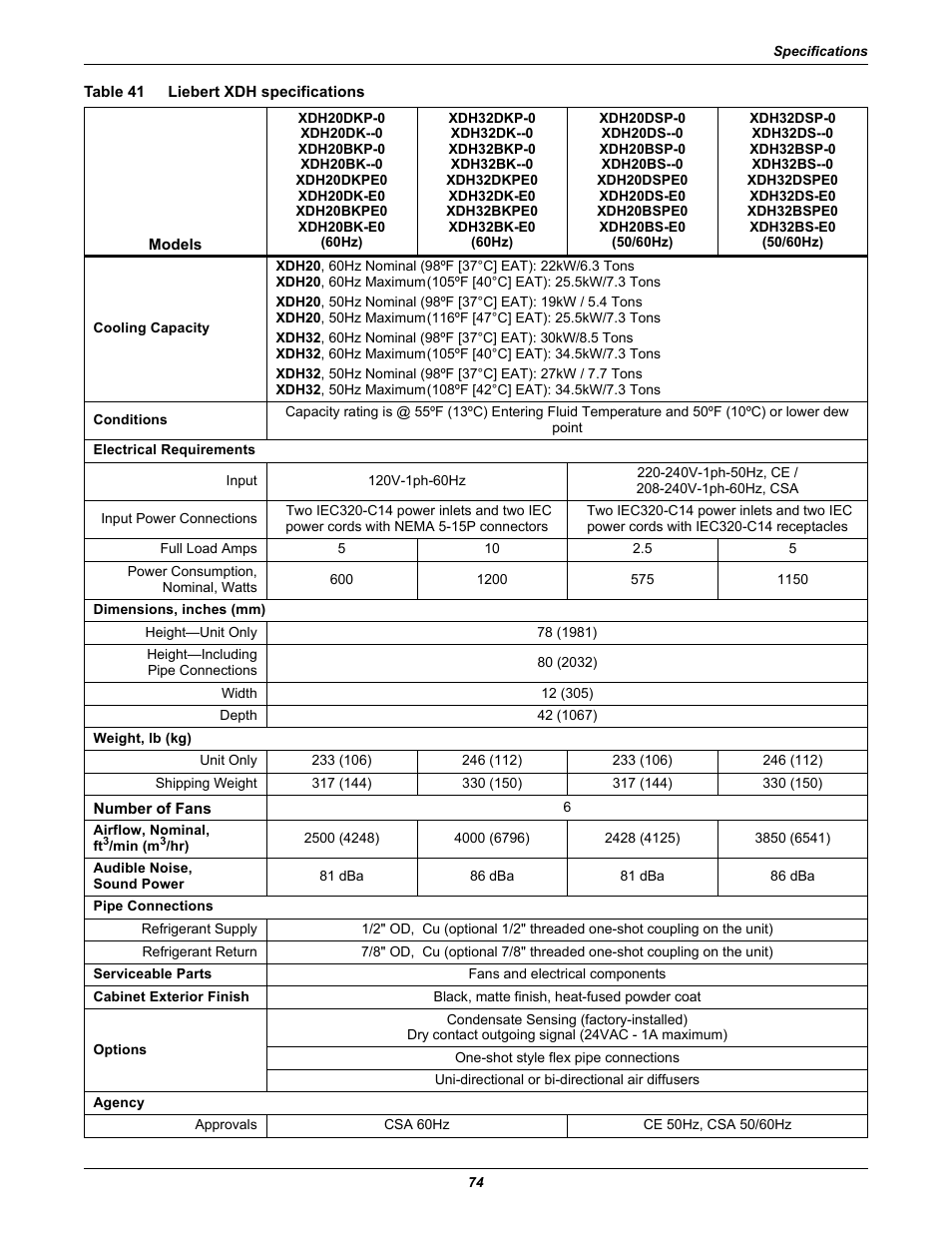 Table 41 liebert xdh specifications, Table 41, Liebert xdh specifications | Emerson Liebert Xtreme Density User Manual | Page 80 / 84