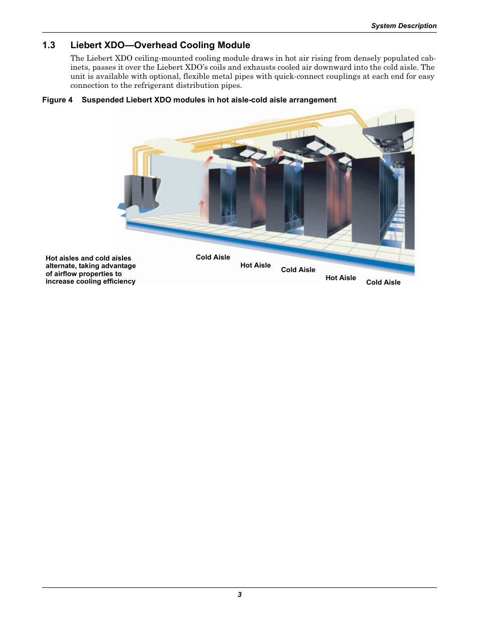 3 liebert xdo—overhead cooling module, Liebert xdo—overhead cooling module, Figure 4 | Emerson Liebert Xtreme Density User Manual | Page 9 / 84
