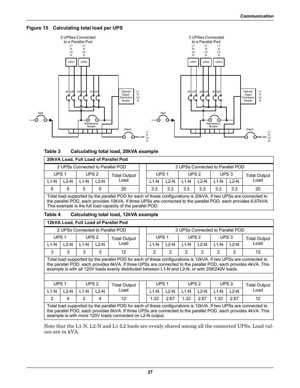 Figure 15 calculating total load per ups, Table 3 calculating total load, 20kva example, Table 4 calculating total load, 12kva example | Table 3, Calculating total load, 20kva example, Table 4, Calculating total load, 12kva example, Figure 15 | Emerson GXT2-PP20KRT208 User Manual | Page 31 / 36