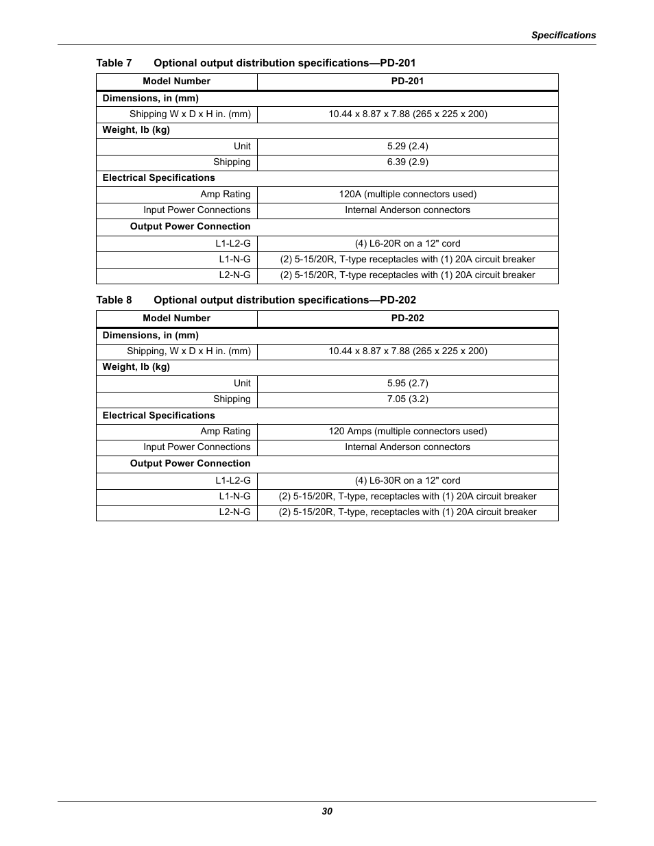 Table 7, Optional output distribution specifications—pd-201, Table 8 | Optional output distribution specifications—pd-202 | Emerson GXT2-PP20KRT208 User Manual | Page 34 / 36
