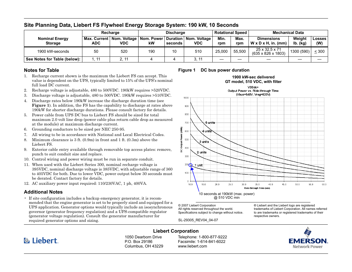 Notes for table, Additional notes, Figure 1 dc bus power duration | Emerson Liebert FS 510 VDC User Manual | Page 2 / 2