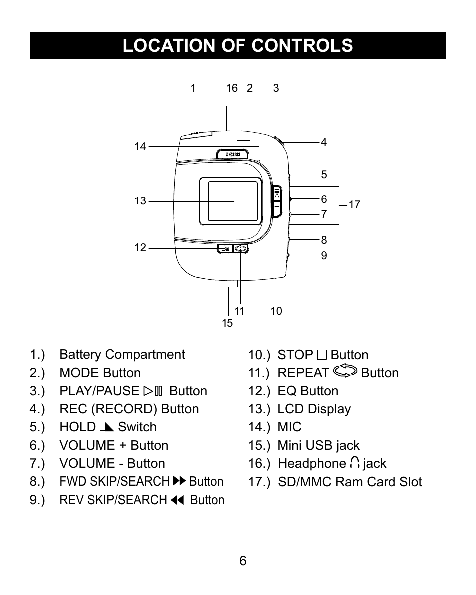 Location of controls | Emerson Radio MP200 User Manual | Page 6 / 24