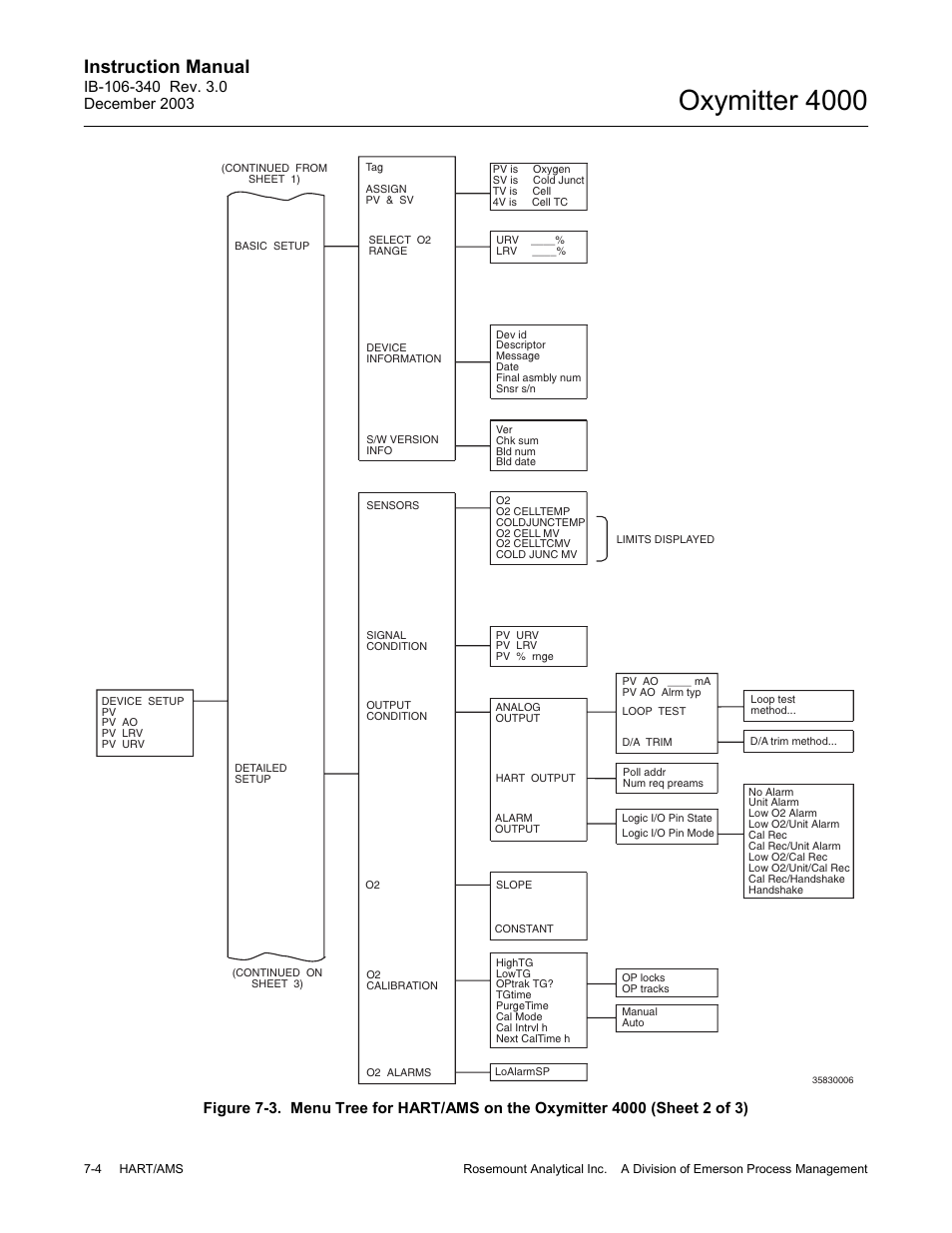 Oxymitter 4000, Instruction manual | Emerson OXYMITTER 4000 User Manual | Page 100 / 172