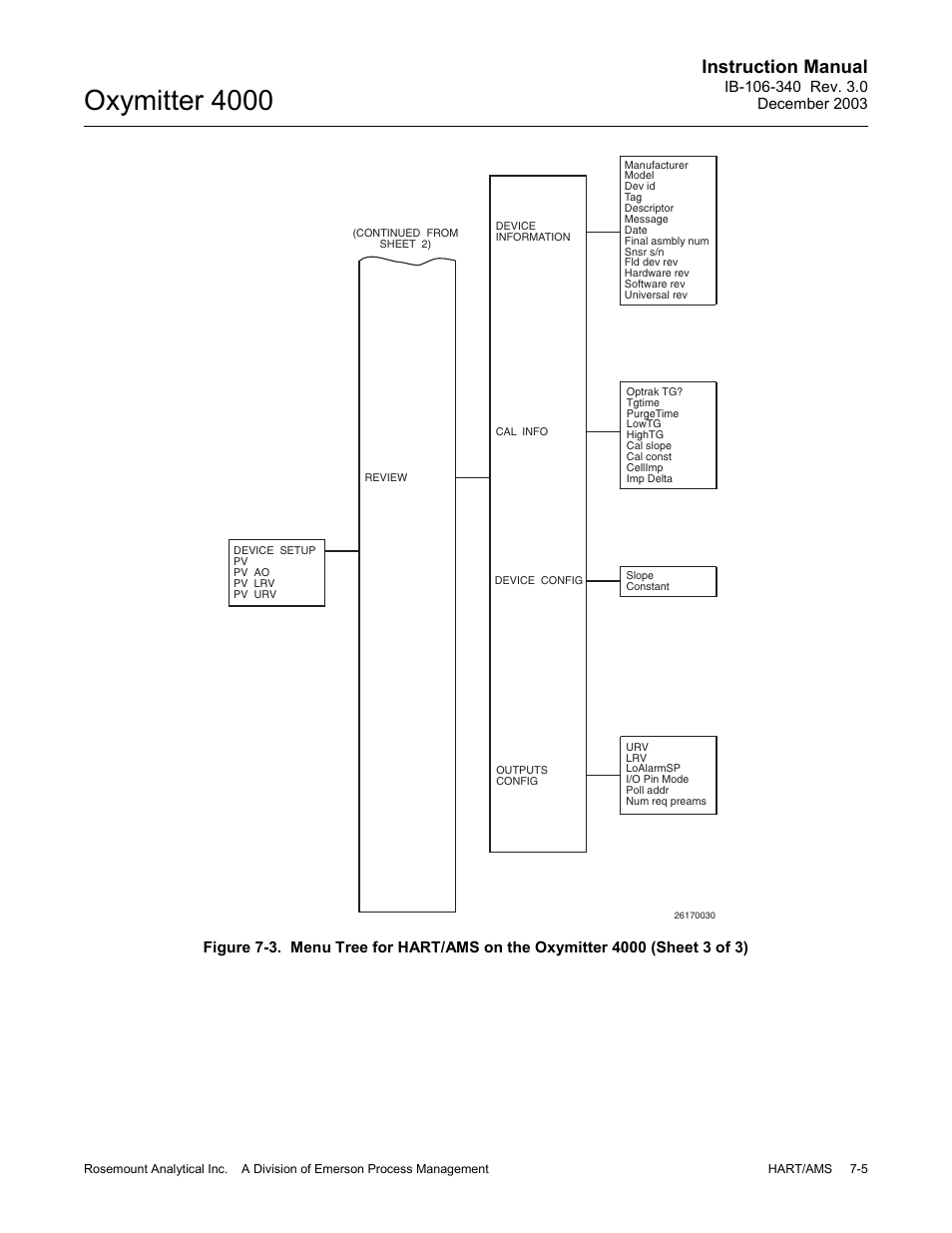 Oxymitter 4000, Instruction manual | Emerson OXYMITTER 4000 User Manual | Page 101 / 172