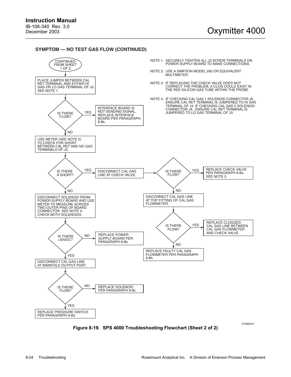 Oxymitter 4000, Instruction manual, Symptom — no test gas flow (continued) | Emerson OXYMITTER 4000 User Manual | Page 128 / 172
