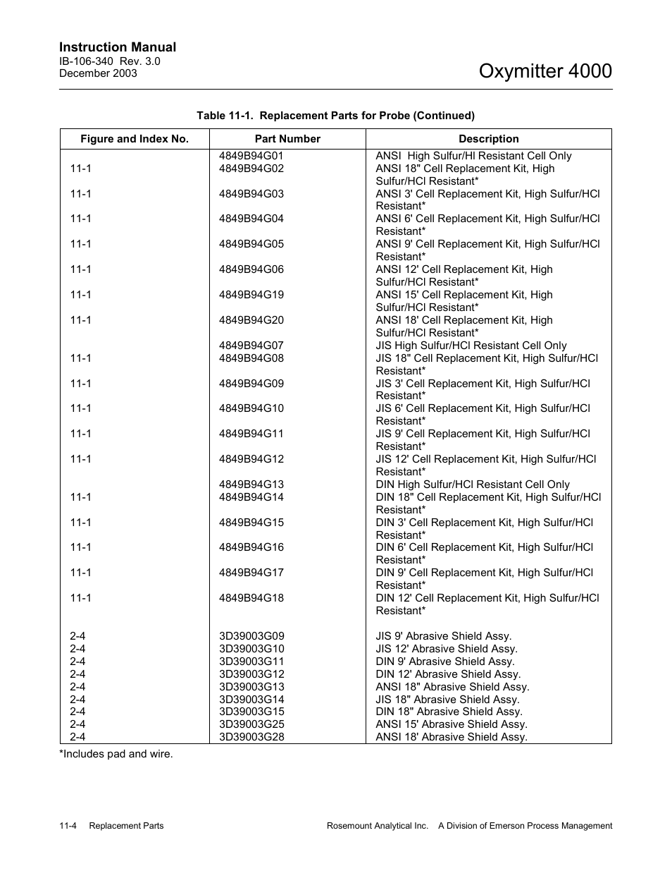 Oxymitter 4000 | Emerson OXYMITTER 4000 User Manual | Page 160 / 172