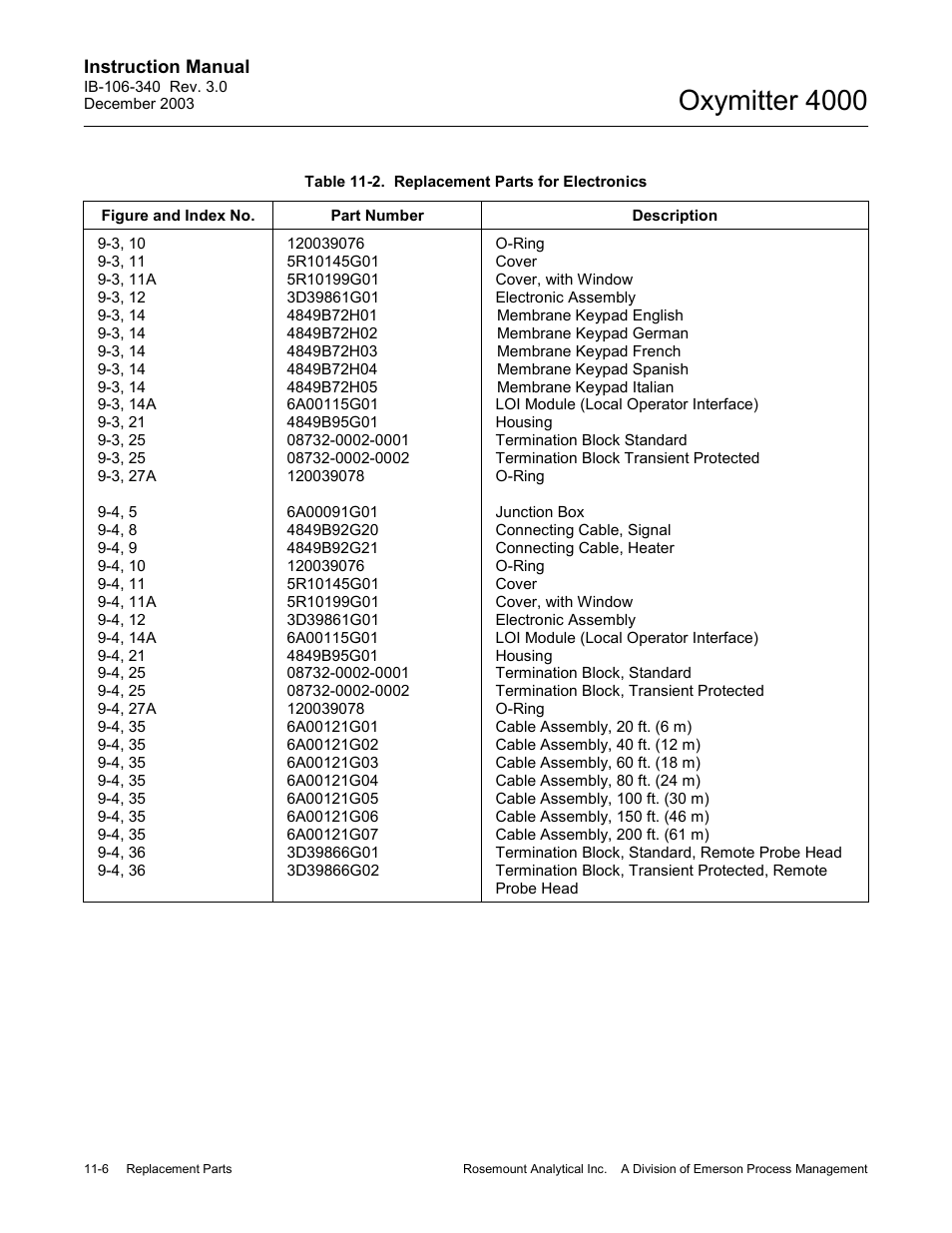 Ed table 11-2 t, Table 11-2. replacement parts for electronics -6, Oxymitter 4000 | Emerson OXYMITTER 4000 User Manual | Page 162 / 172