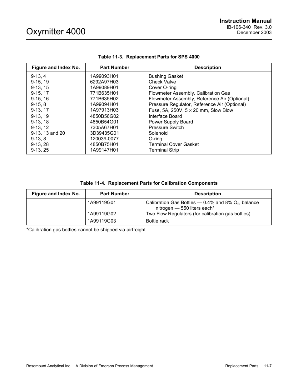 Table 11-3 f, Oxymitter 4000 | Emerson OXYMITTER 4000 User Manual | Page 163 / 172