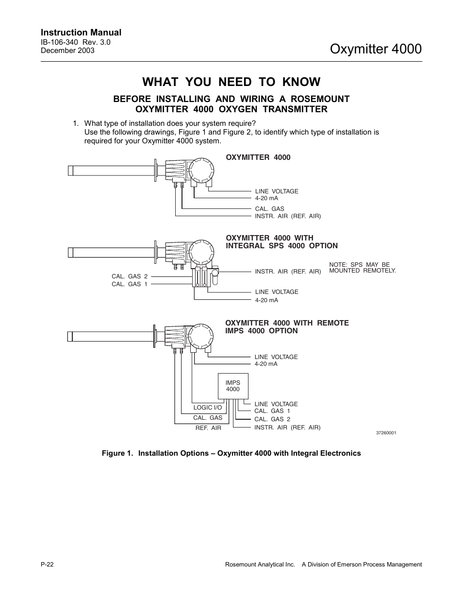 Oxymitter 4000, What you need to know, Instruction manual | Emerson OXYMITTER 4000 User Manual | Page 30 / 172
