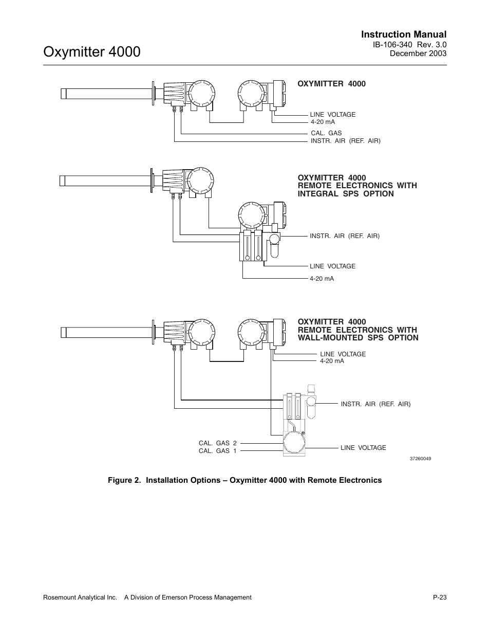 Oxymitter 4000, Instruction manual | Emerson OXYMITTER 4000 User Manual | Page 31 / 172